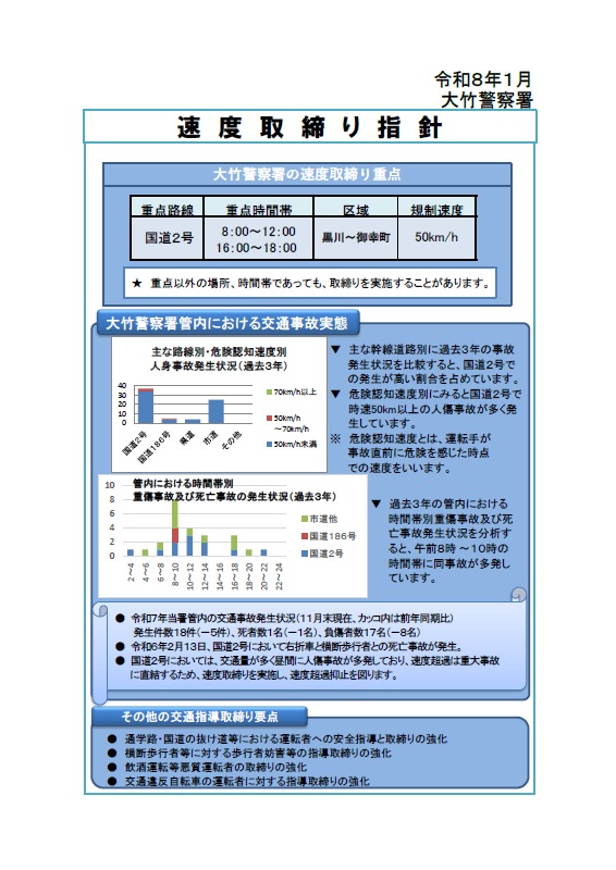 大竹　速度取締指針