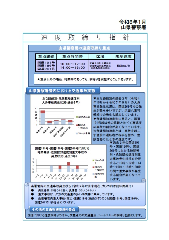山県警察署　速度取締り指針
