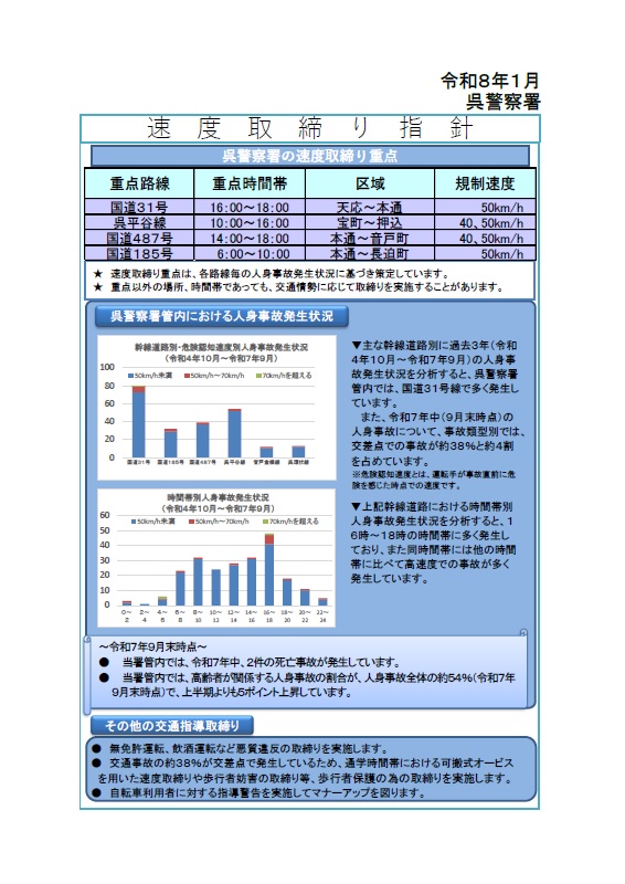 呉　速度取締指針
