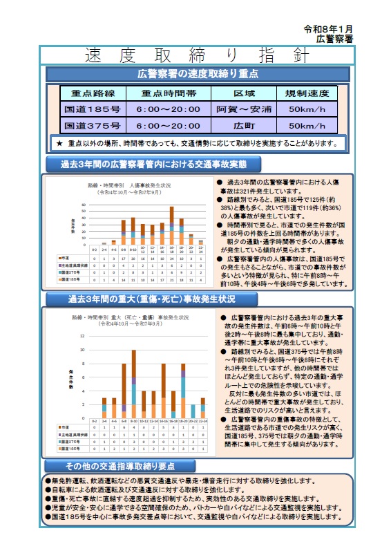 広　速度取締指針