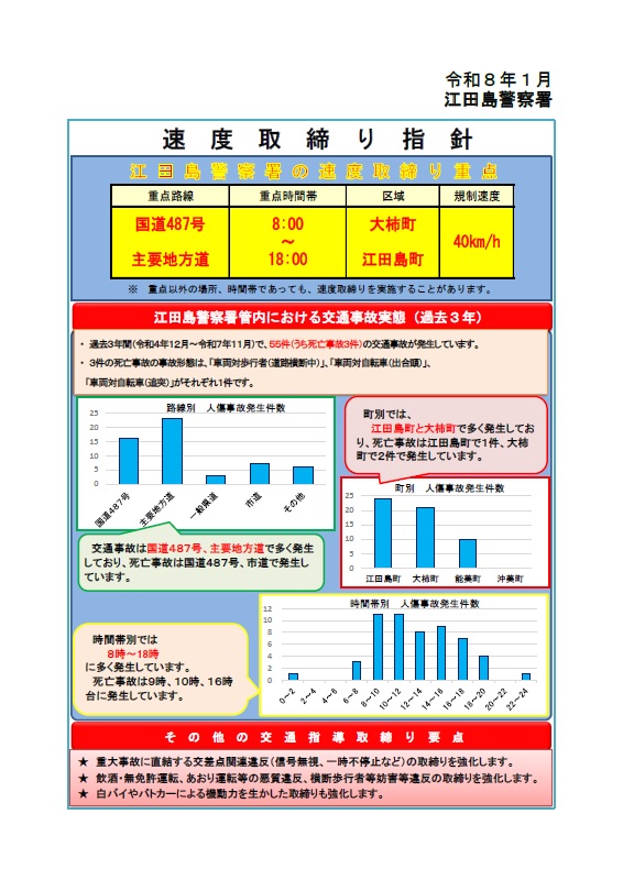 江田島　速度取締り指針