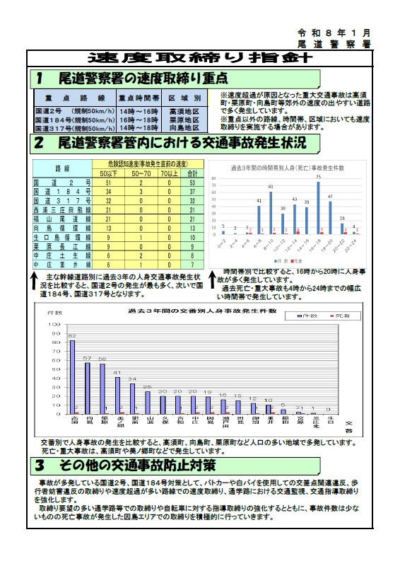 尾道　速度取締指針
