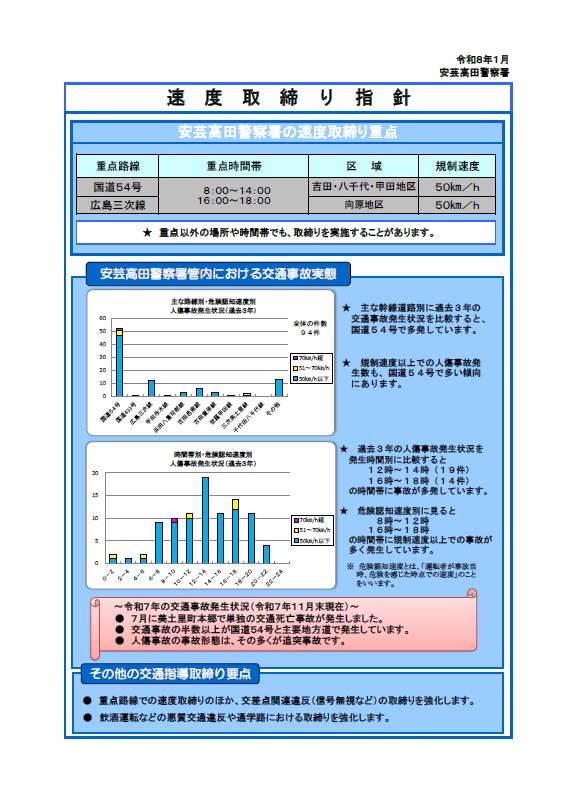 安芸高田　速度取り締まり指針