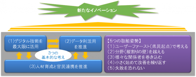 基本的な考え方
