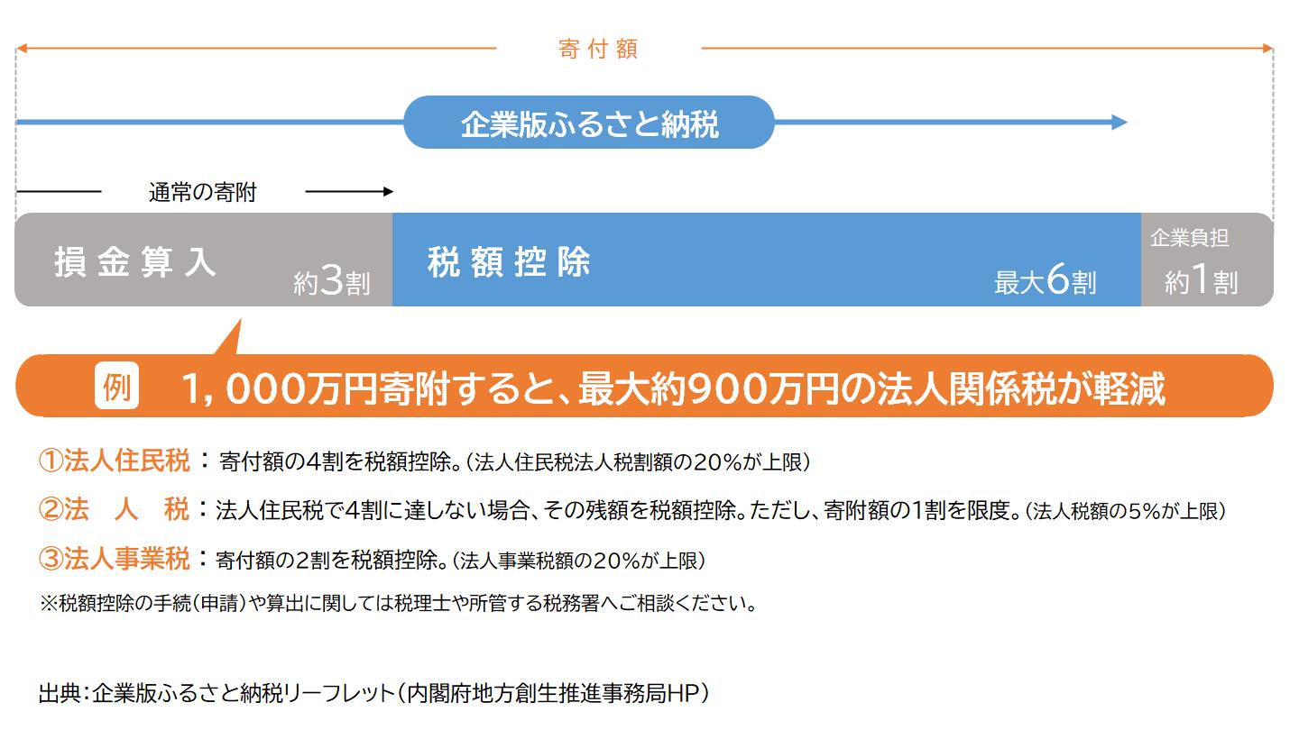 イメージ図