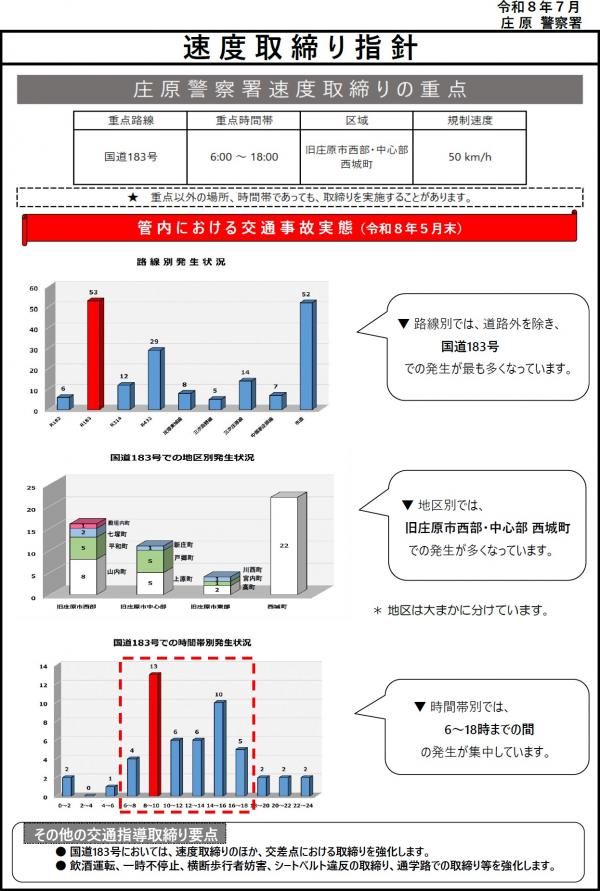 庄原　速度取締指針