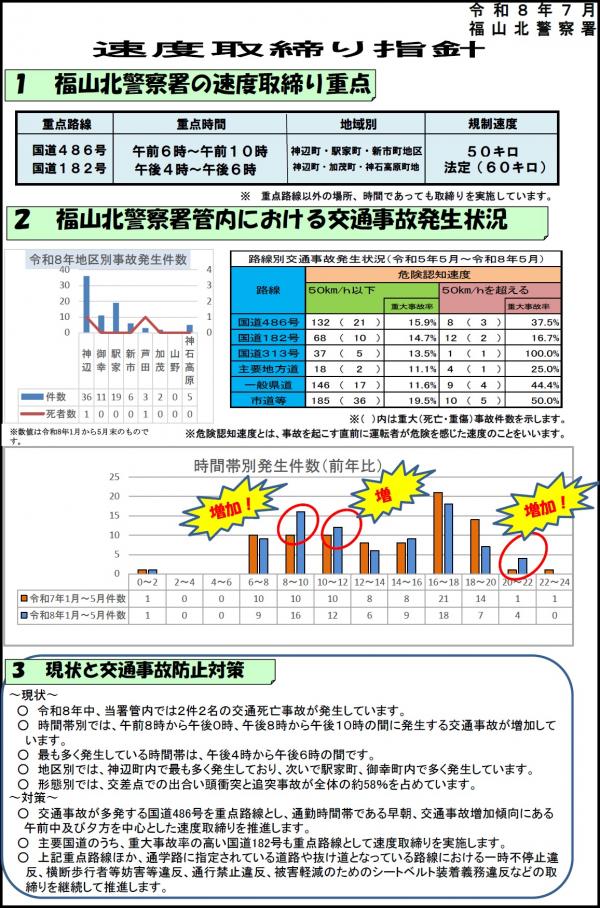 福山北　速度取締り指針