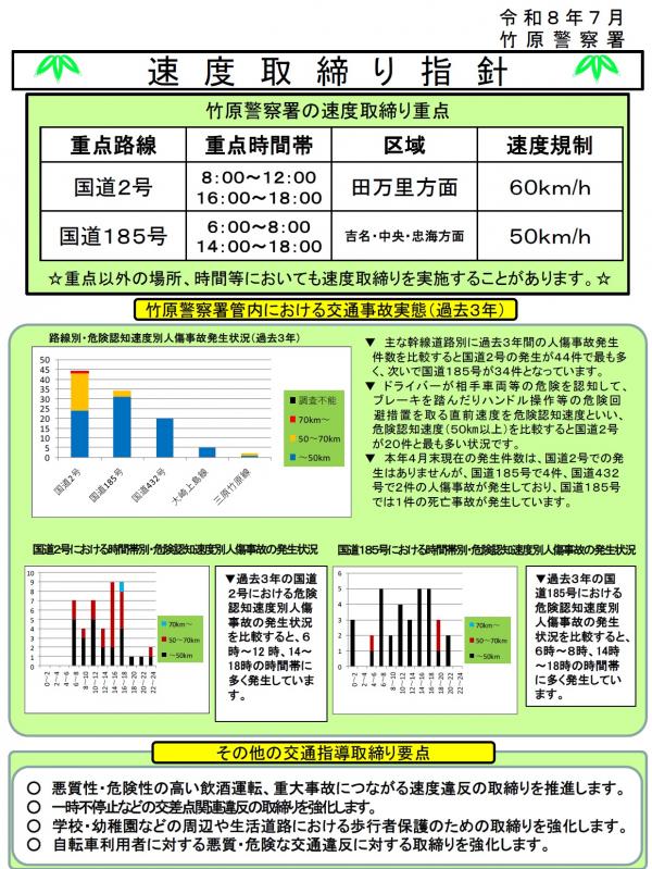 竹原　速度取締指針