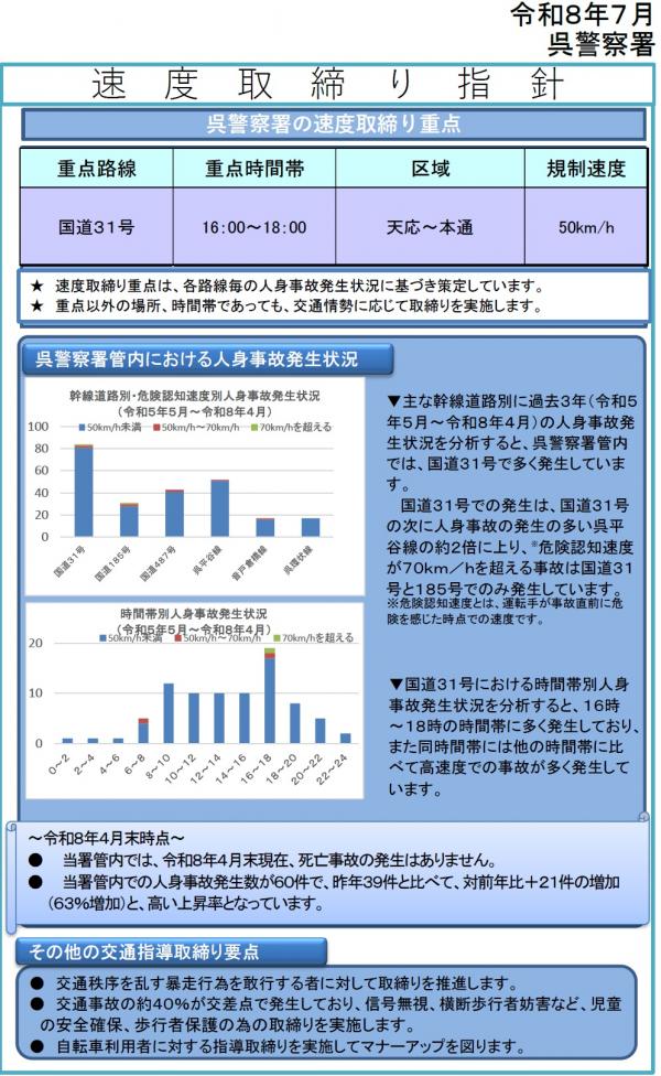 呉　速度取締指針