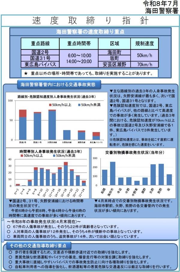 海田　速度取締指針