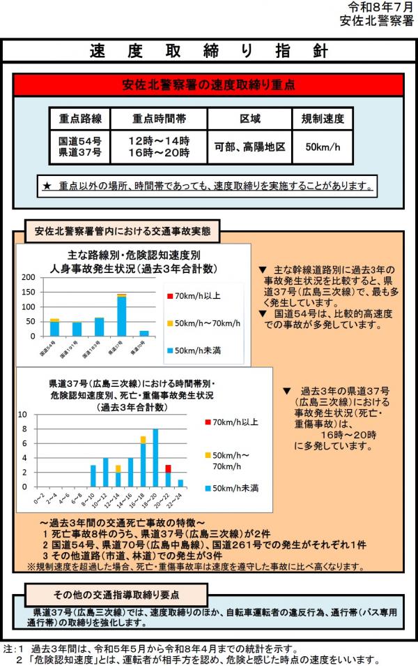 安佐北　速度取締指針
