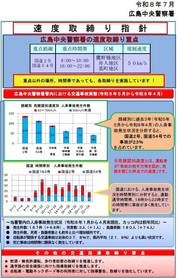 広島中央　速度取締指針
