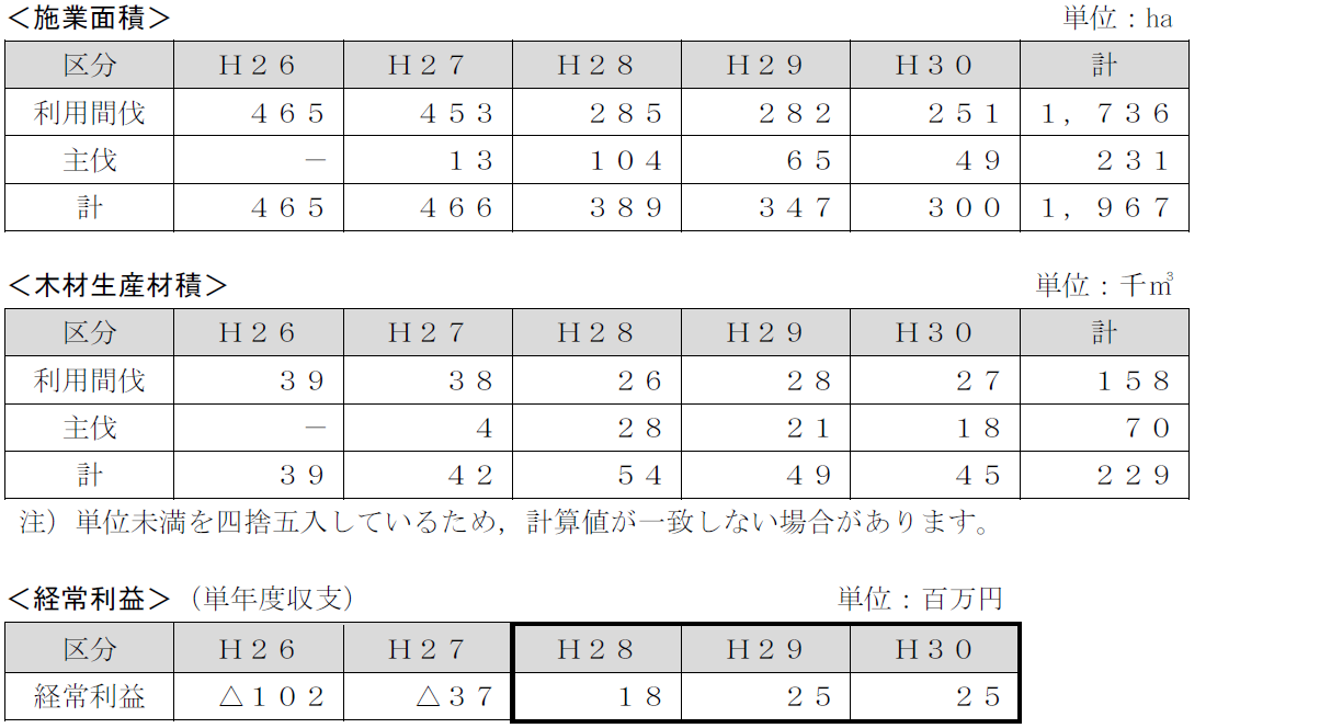 画像（第１期実績）