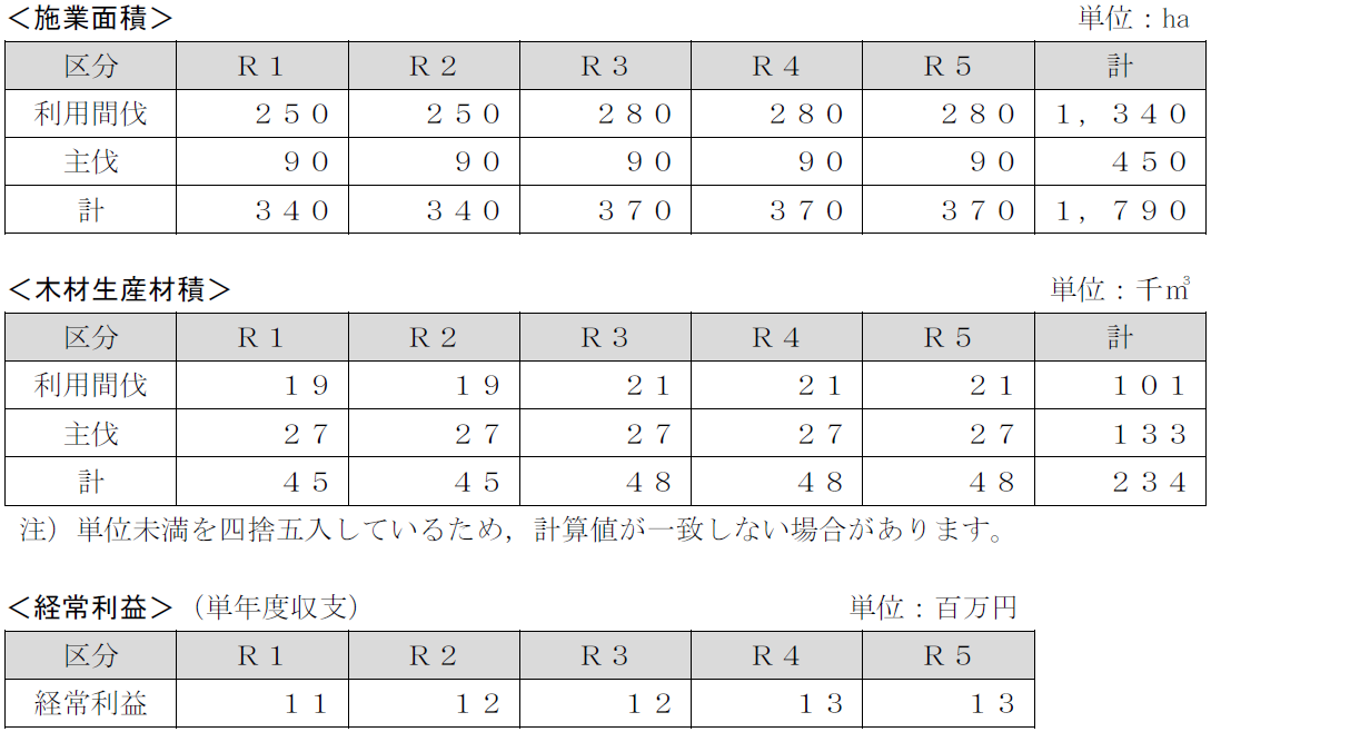 画像（第２期計画）