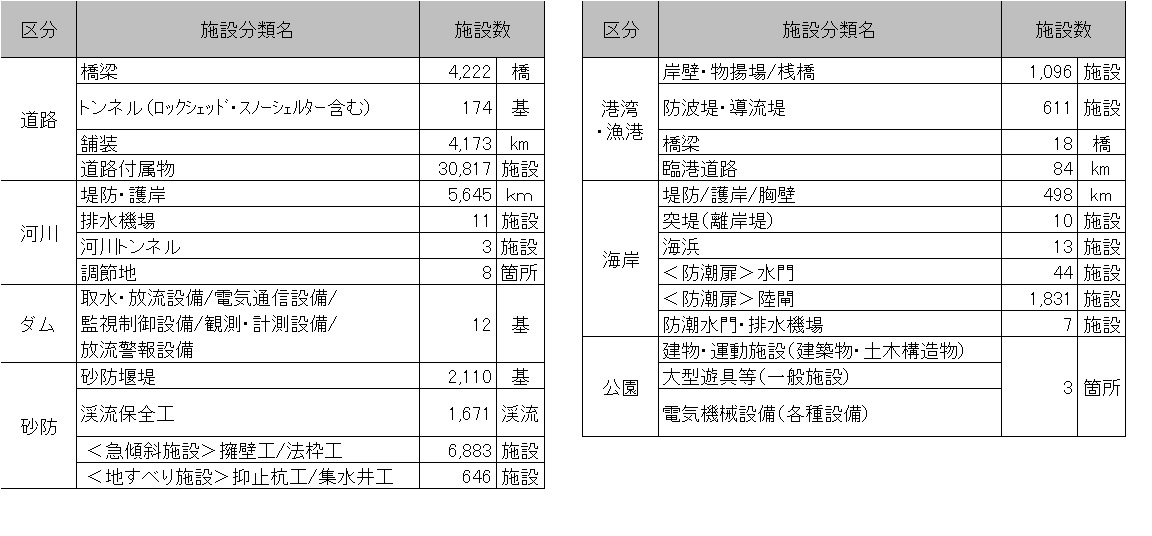 施設数