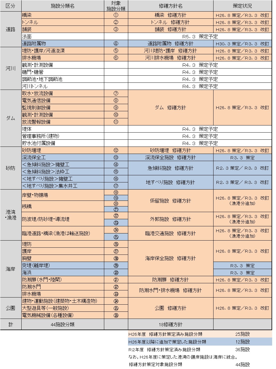 対象施設一覧