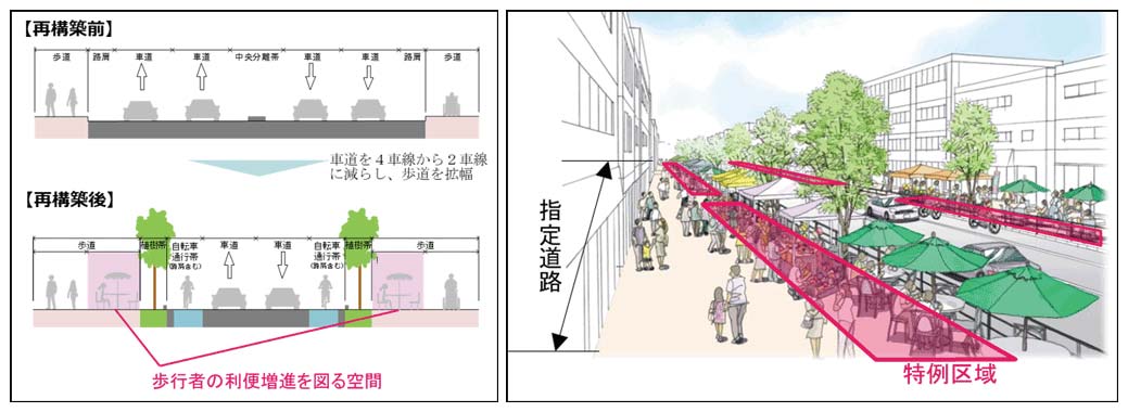 歩行者利便増進道路制度１（国土交通省資料）