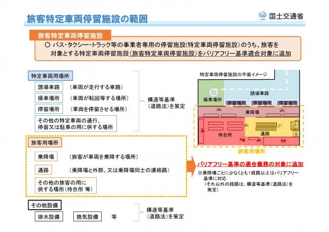 旅客特定車両停留施設の範囲（国土交通省資料）