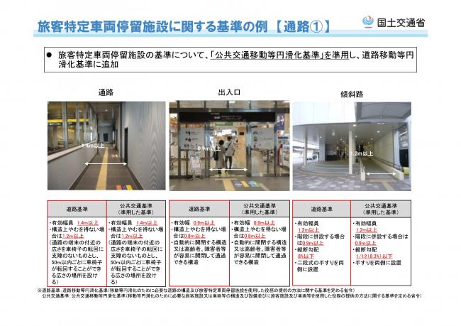 国土交通省資料　例２