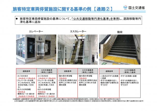 国土交通省資料　例３