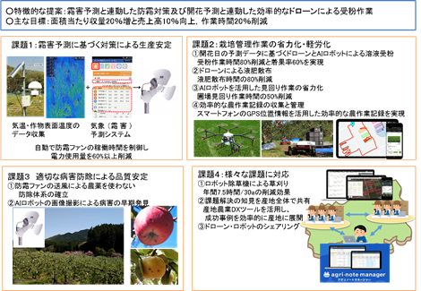 テーマ:なし・りんごなど落葉果樹の気象災害対策及び省力化技術の確立