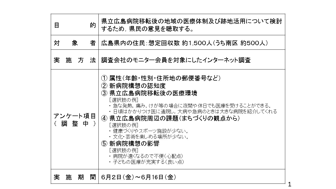 アンケートの実施について