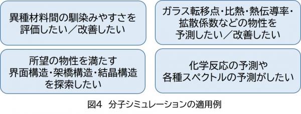 分子シミュレーションの適用例