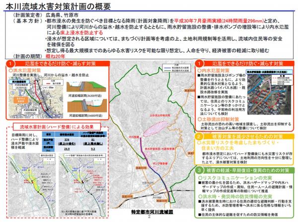 流域水害対策の概要