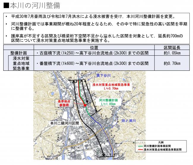 本川の河川整備