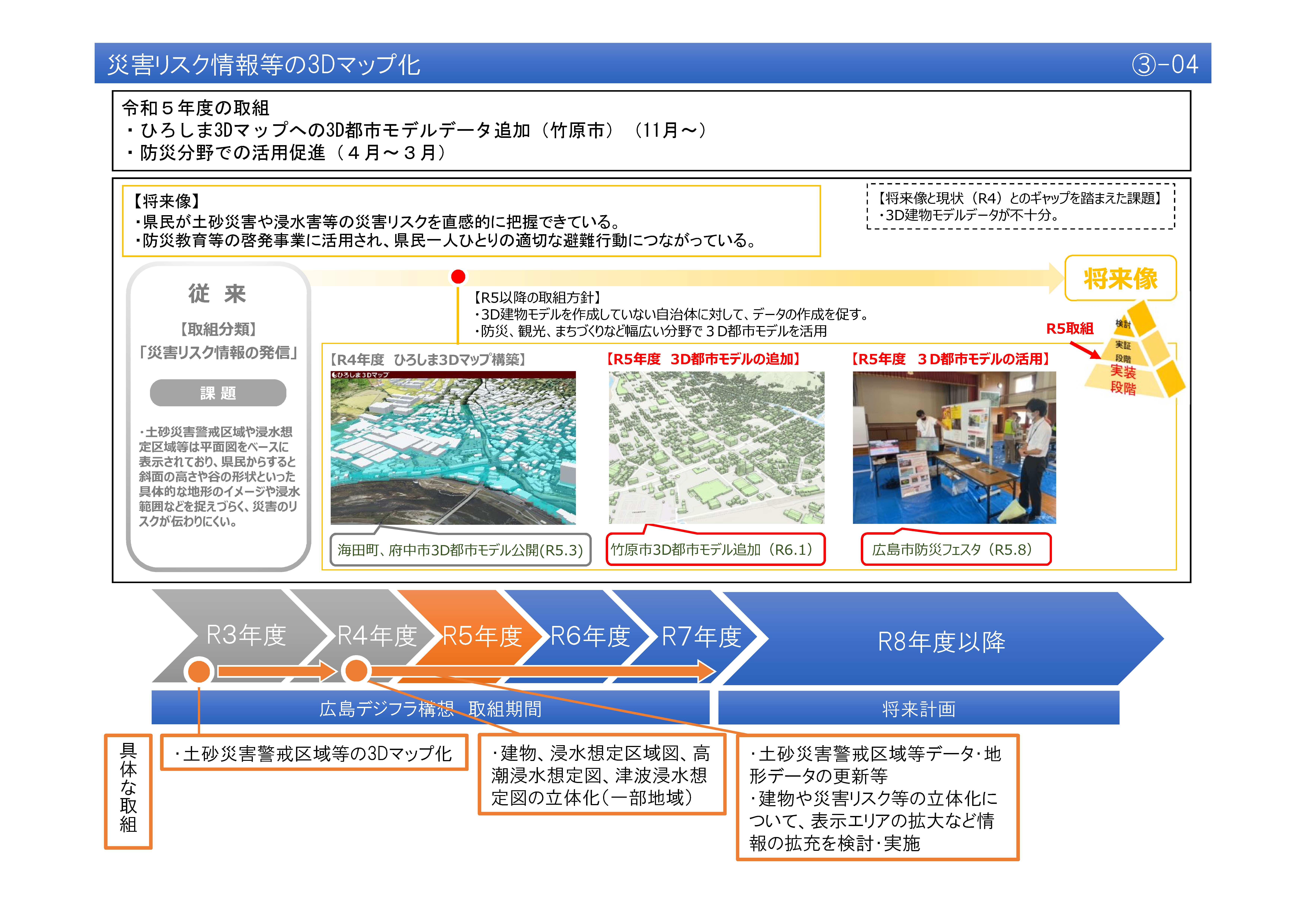 【(3)-4】災害リスク情報等の3Dマップ化