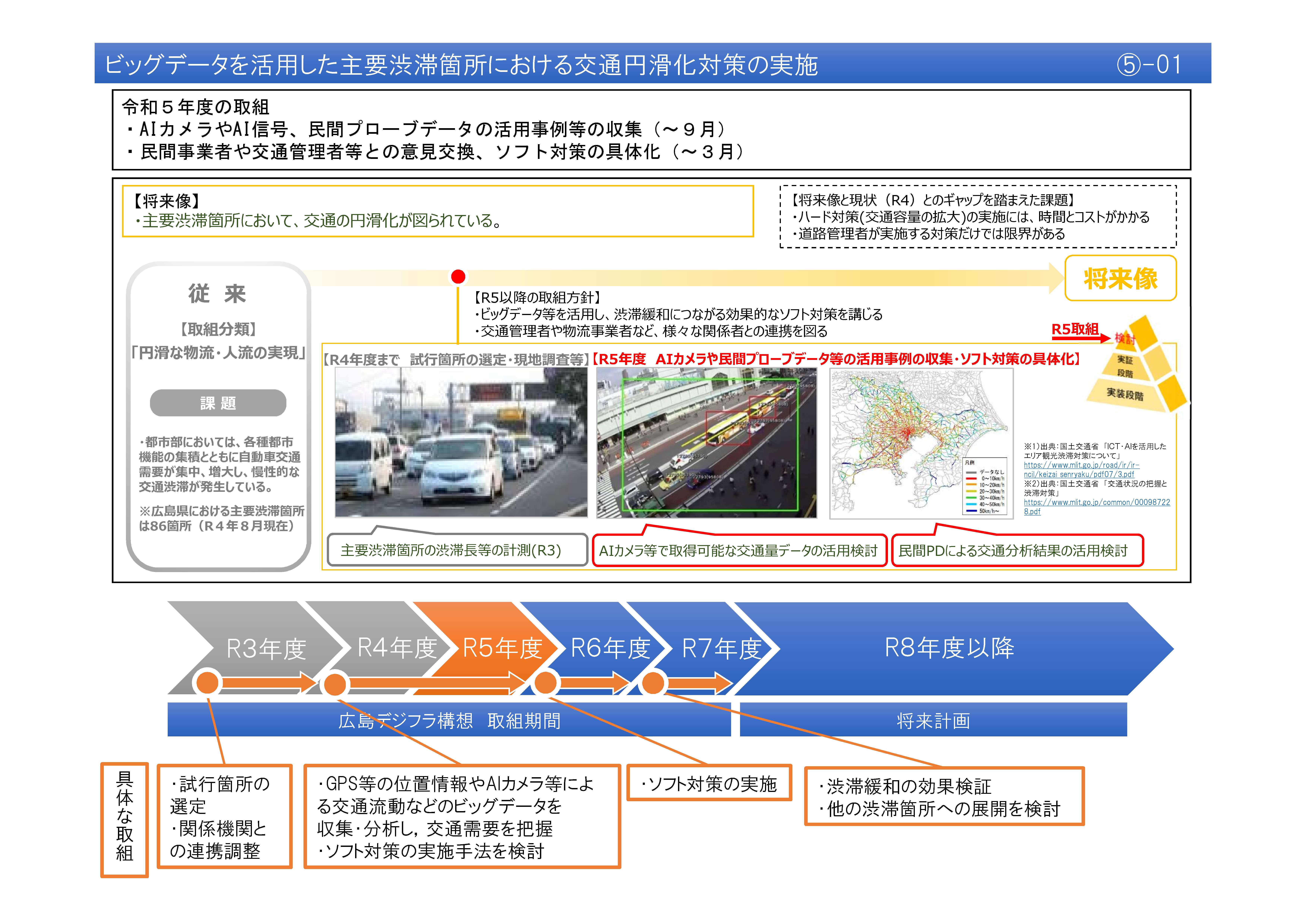 【(5)-1】ビッグデータを活用した主要渋滞箇所における交通円滑化対策の実施