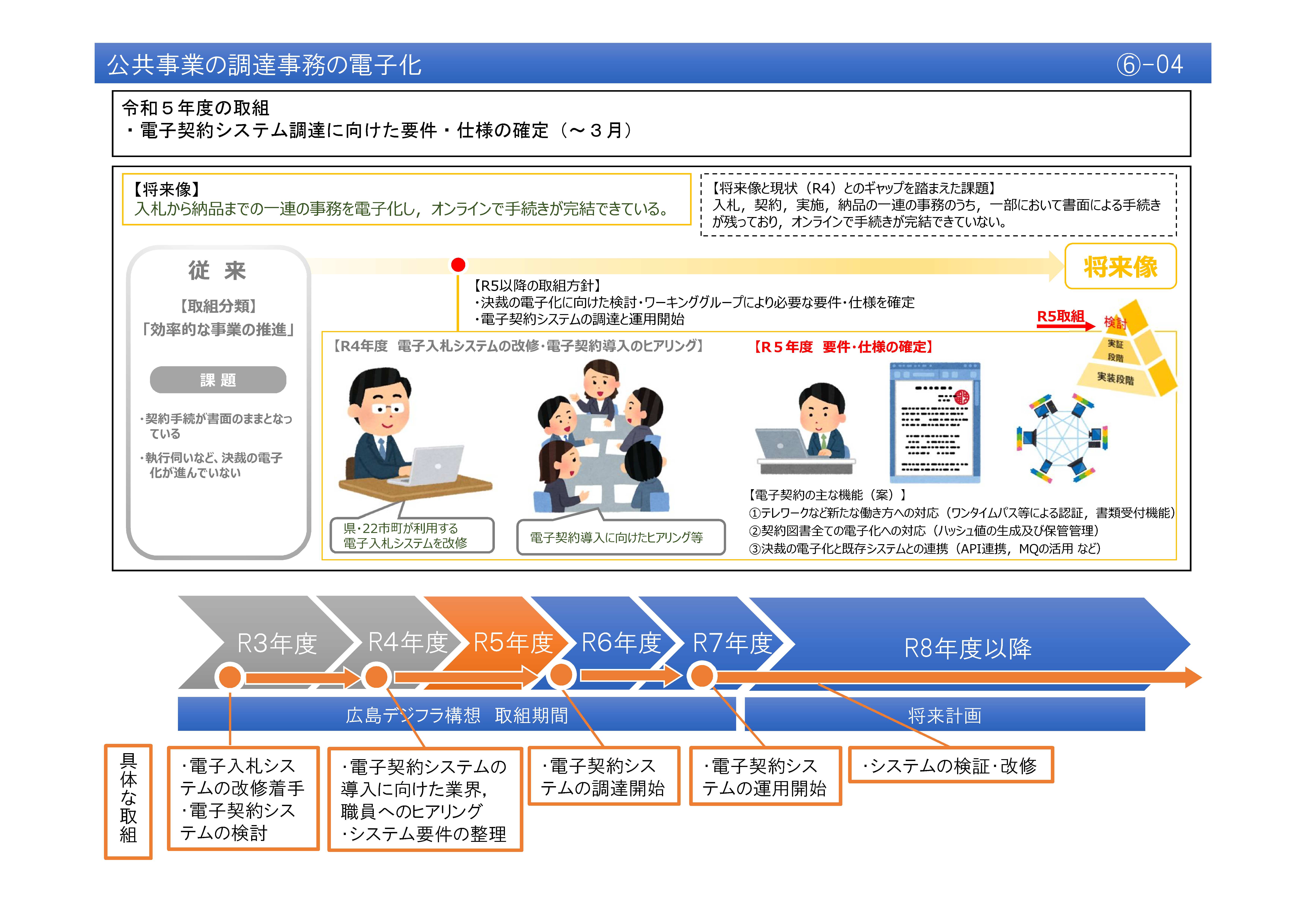 【(6)-4】公共事業の調達事務の電子化