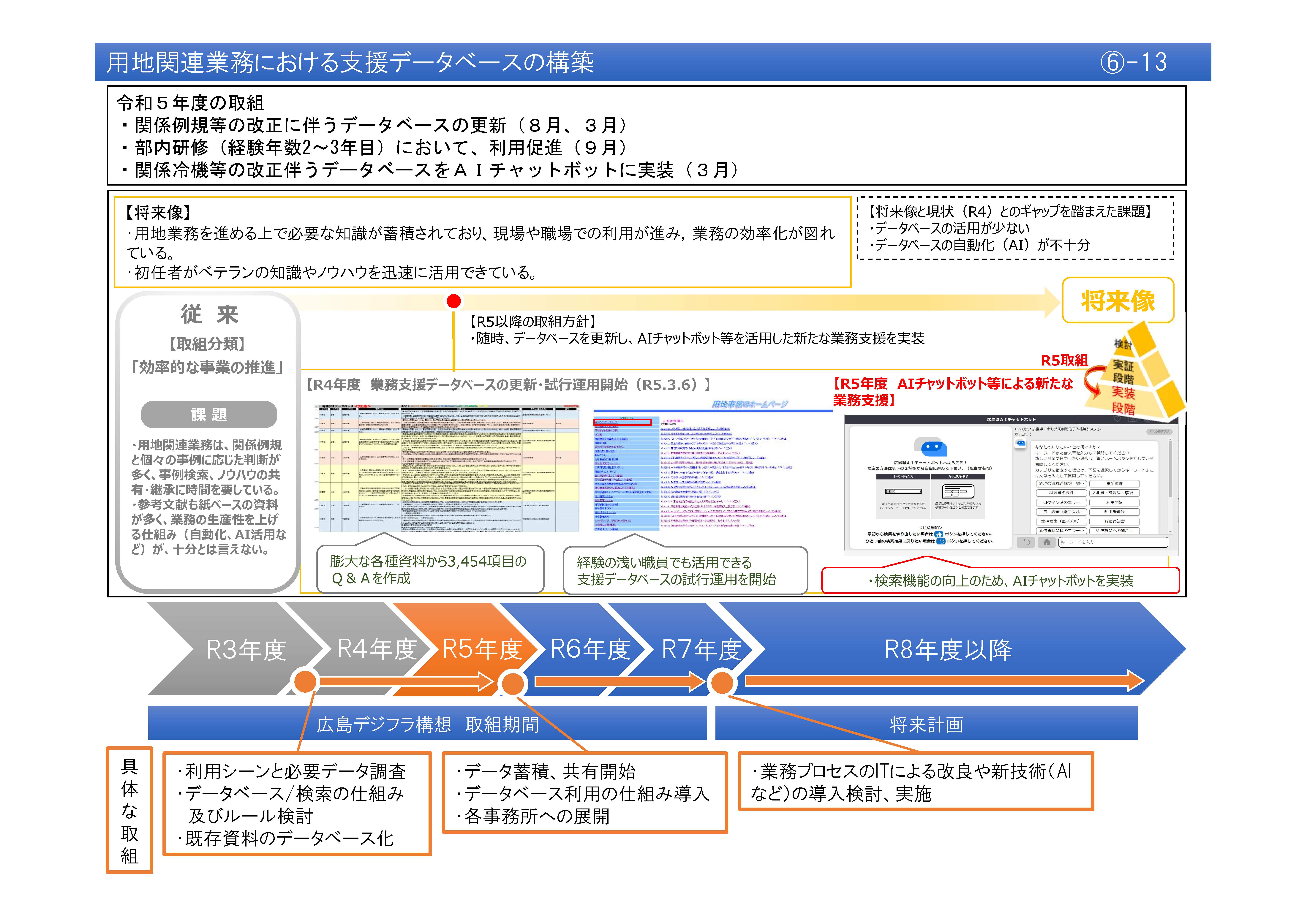 【(6)-13】用地関連業務における支援データベースの構築