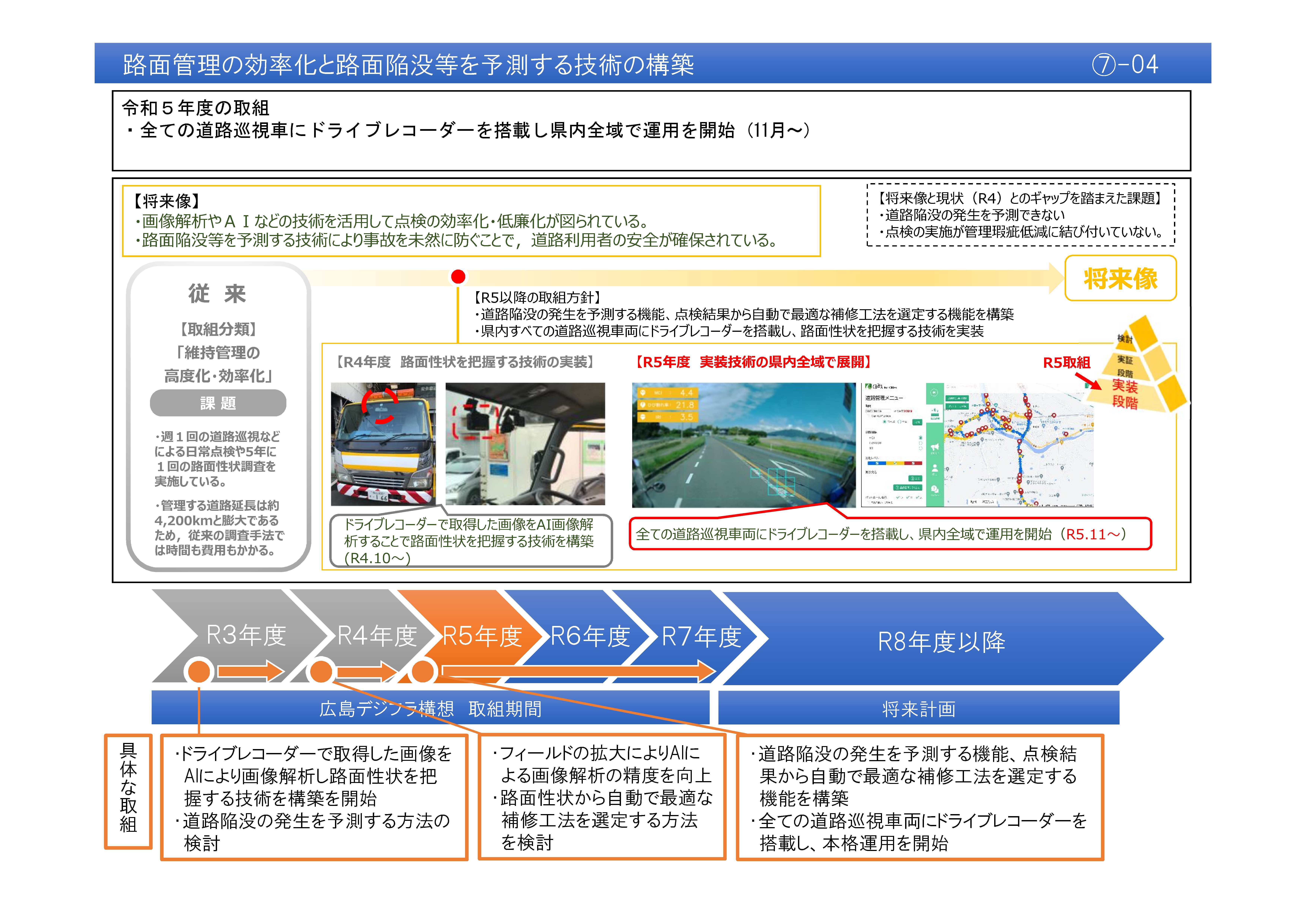 【(7)-4】路面管理の効率化と路面陥没等を予測する技術の構築