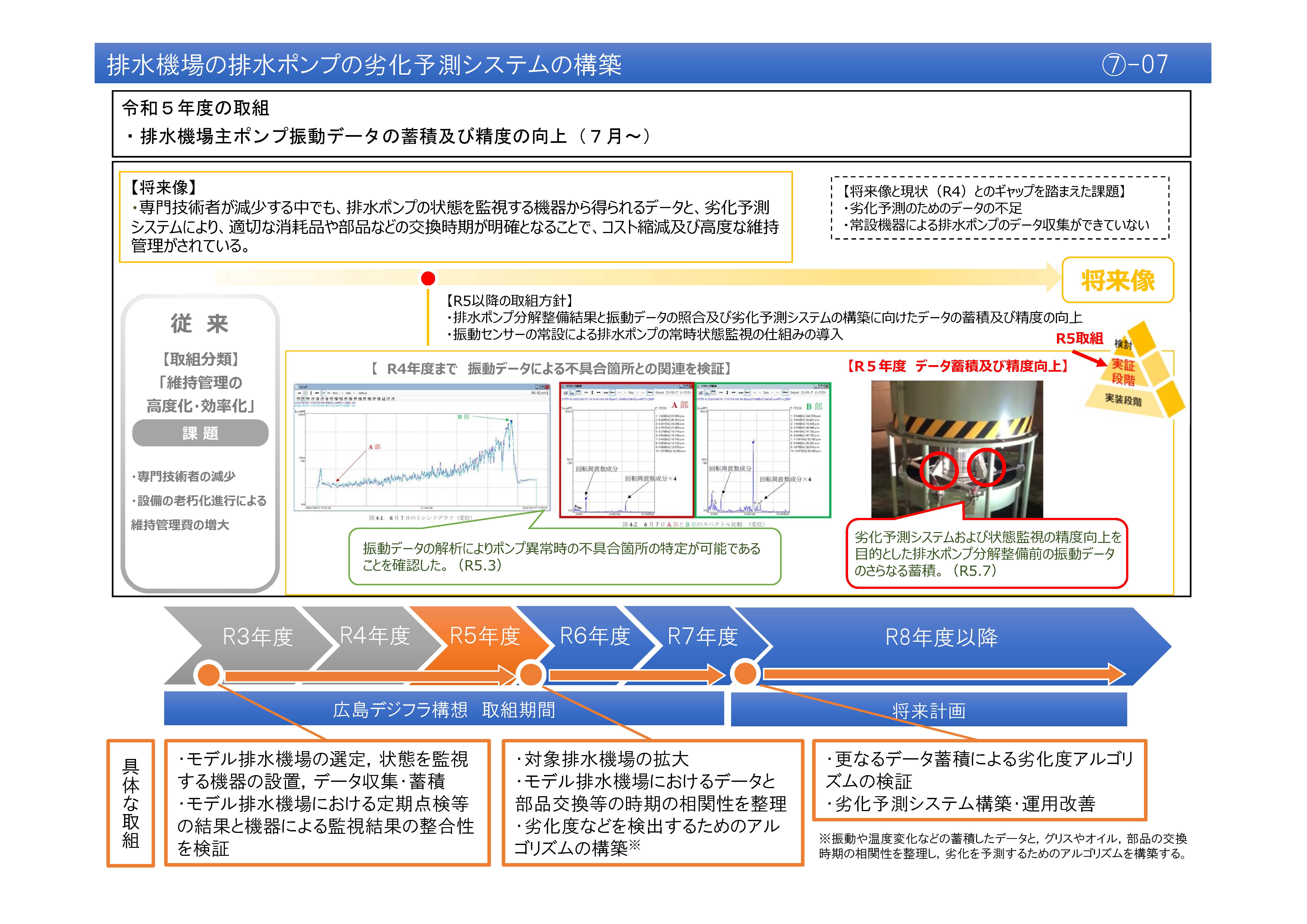 【(7)-7】排水機場の排水ポンプの劣化予測システムの構築