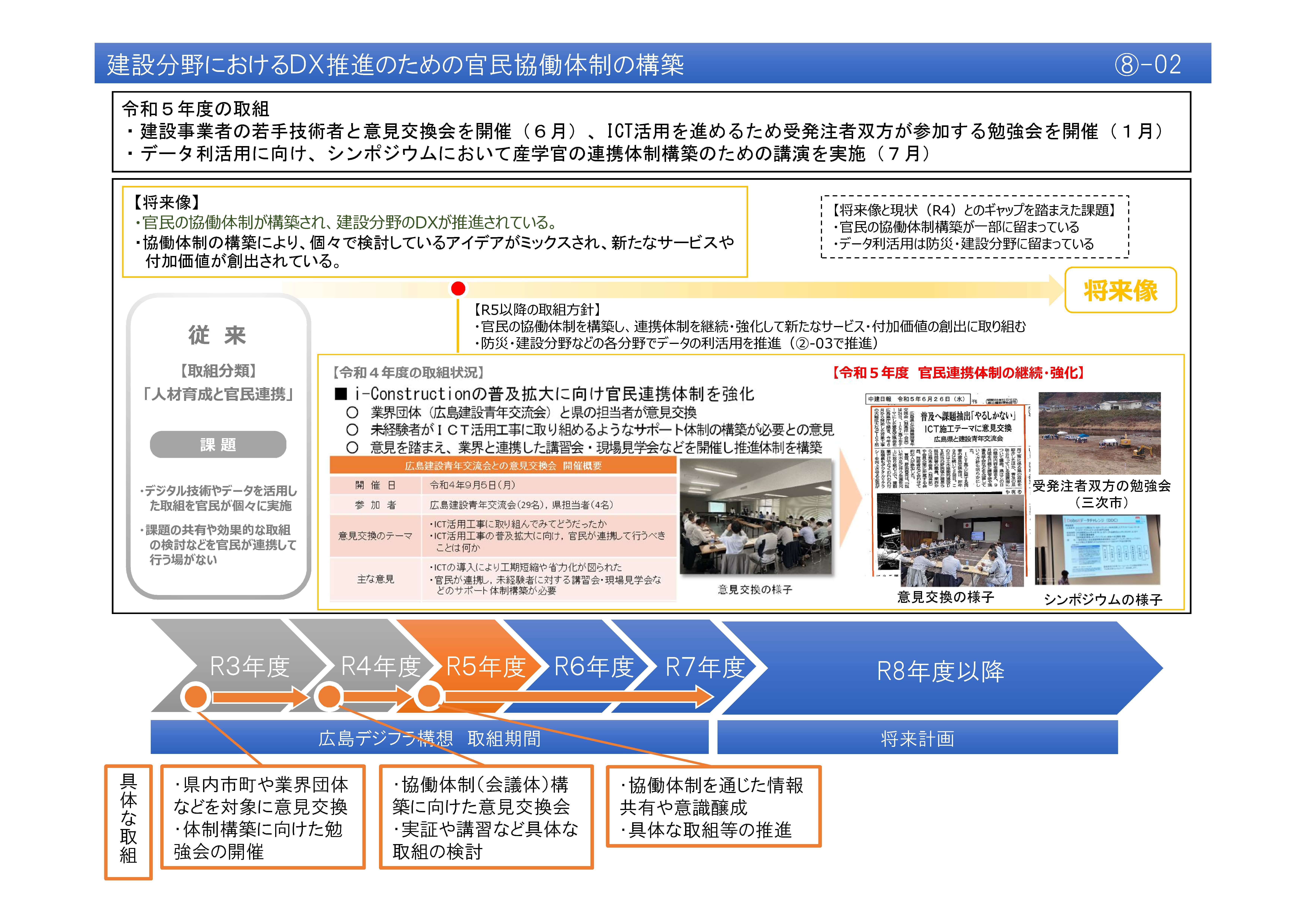 【(8)-2】建設分野におけるDX推進のための官民協働体制の構築
