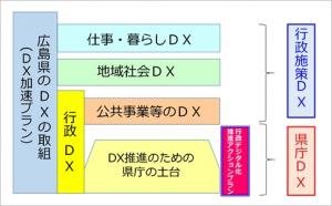 位置付け