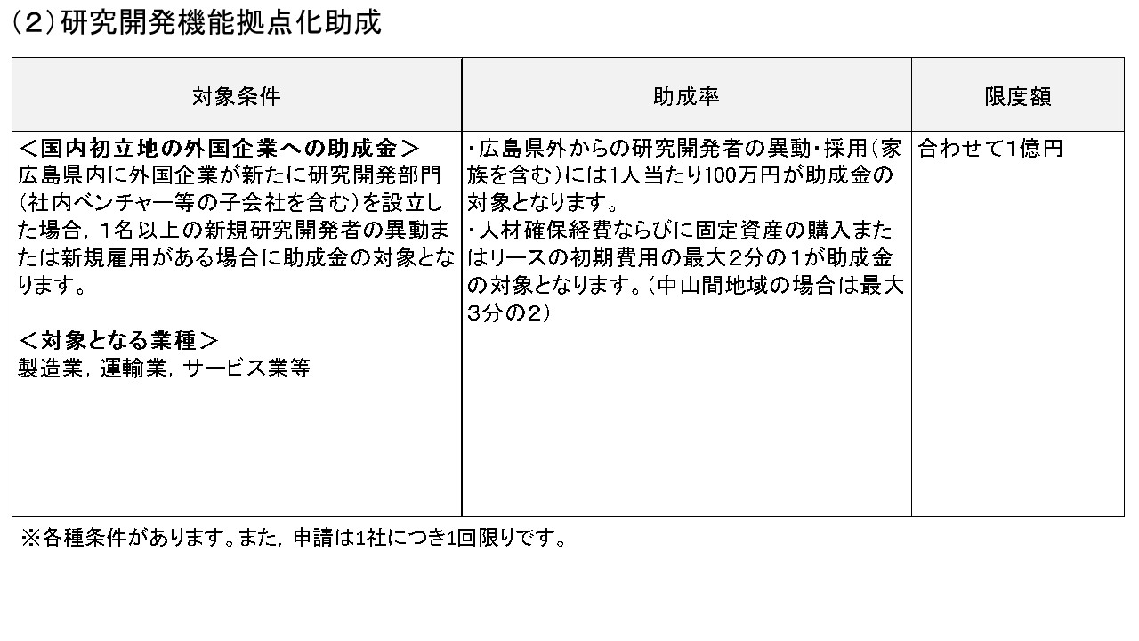 日本語助成制度表２